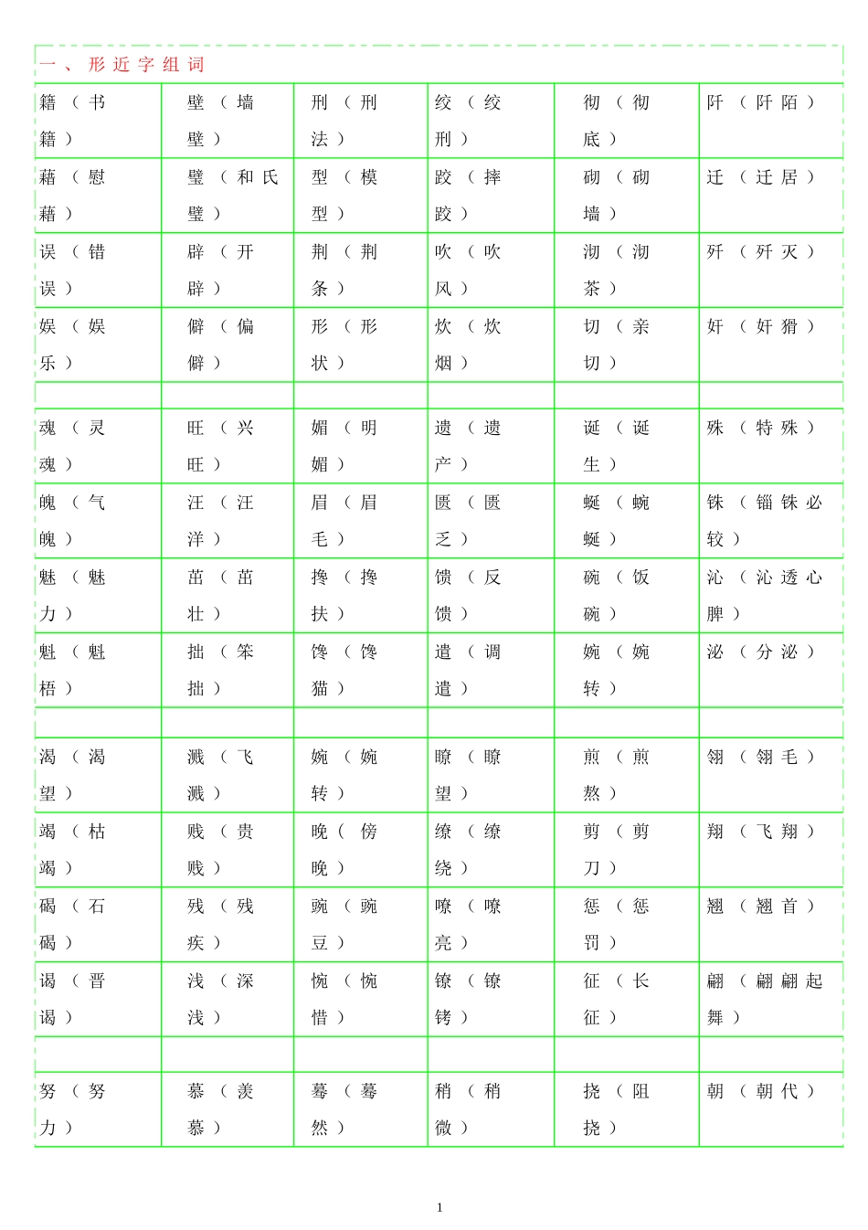 语文形近字组词大全_第1页