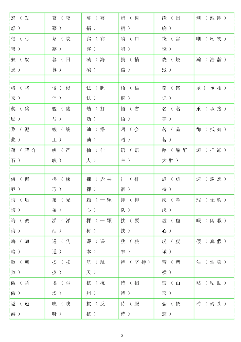 语文形近字组词大全_第2页