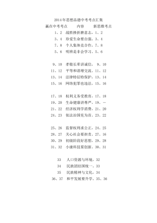 2014年思品中考考点顺口溜
