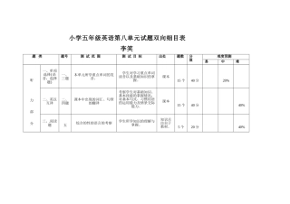小学五年级英语第八单元试题双向细目表