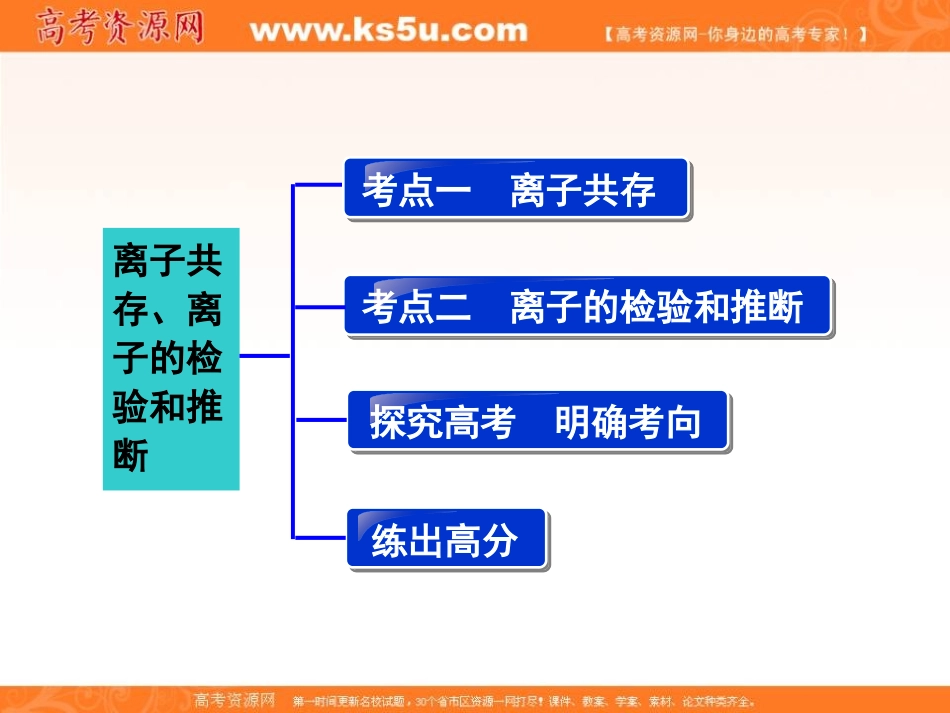 《离子共存、离子的检验和推断》_第3页