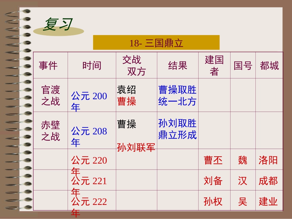 历史七年级上册第19课_第2页