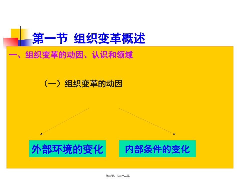 第10章-组织变革_第3页