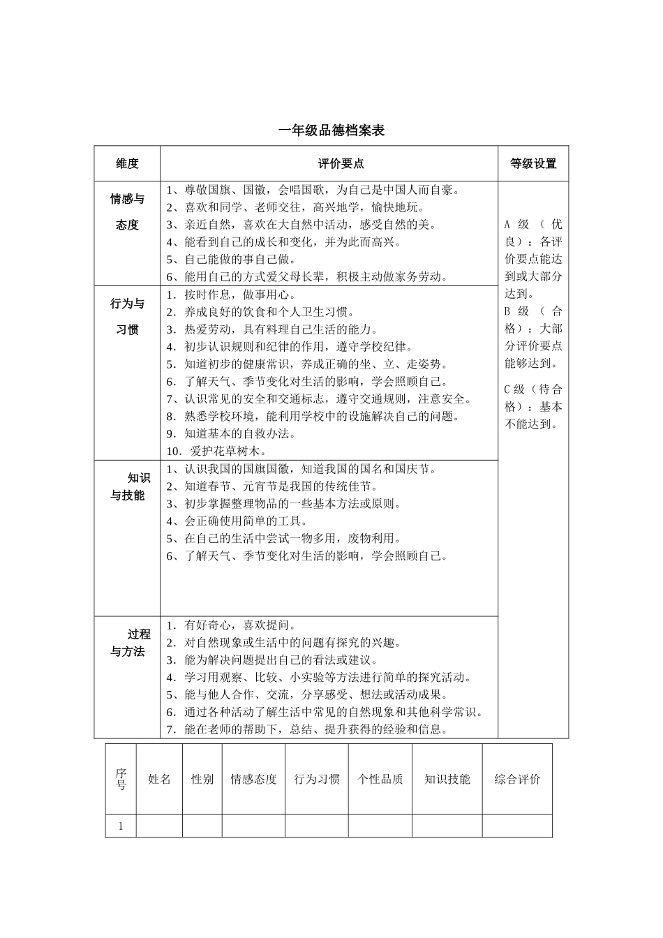 一年级品德档案表_第1页