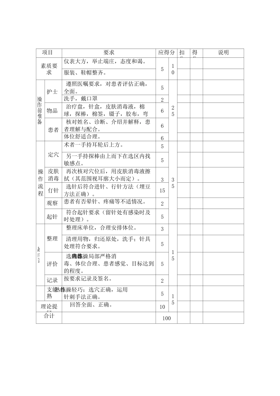 中医操作评分标准_第1页