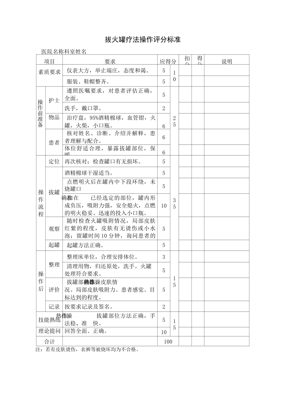 中医操作评分标准_第3页