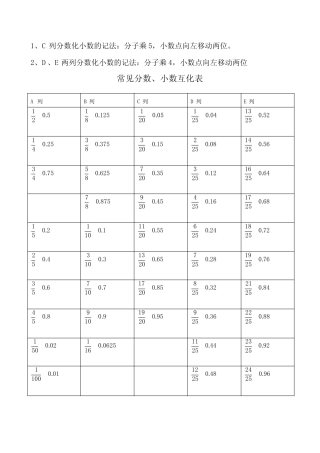 (完整版)常见的分数、小数及百分数的互化,常用平方数、立方数及各种计算方法