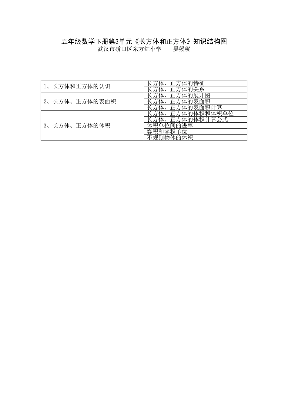 《长体》单元知识结构图_第1页