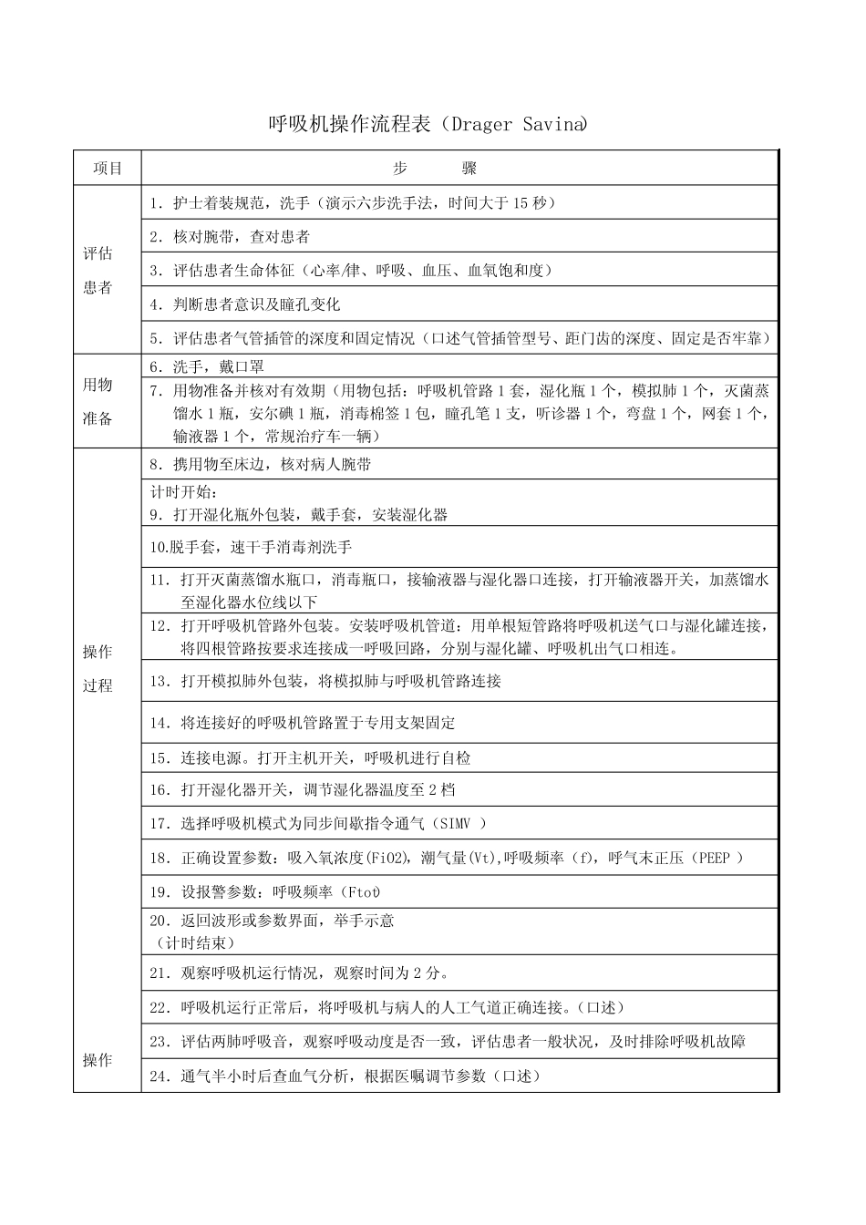 呼吸机操作竞赛评分标准 _第1页