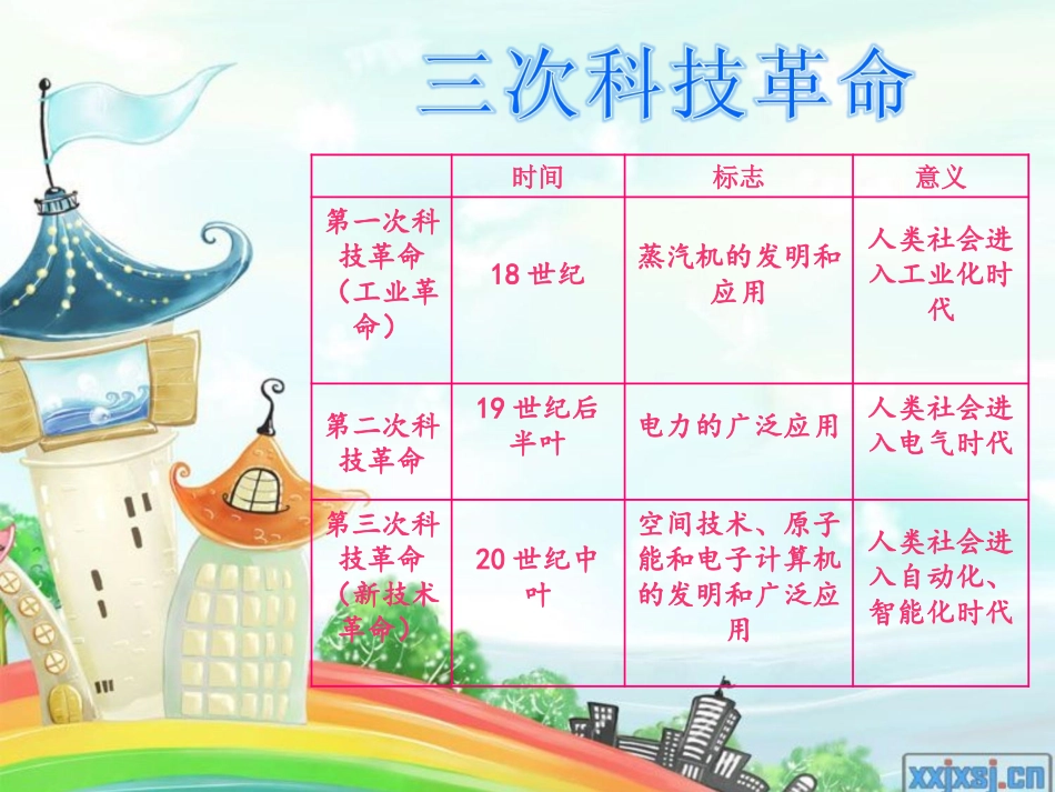 科技改变生活_第3页