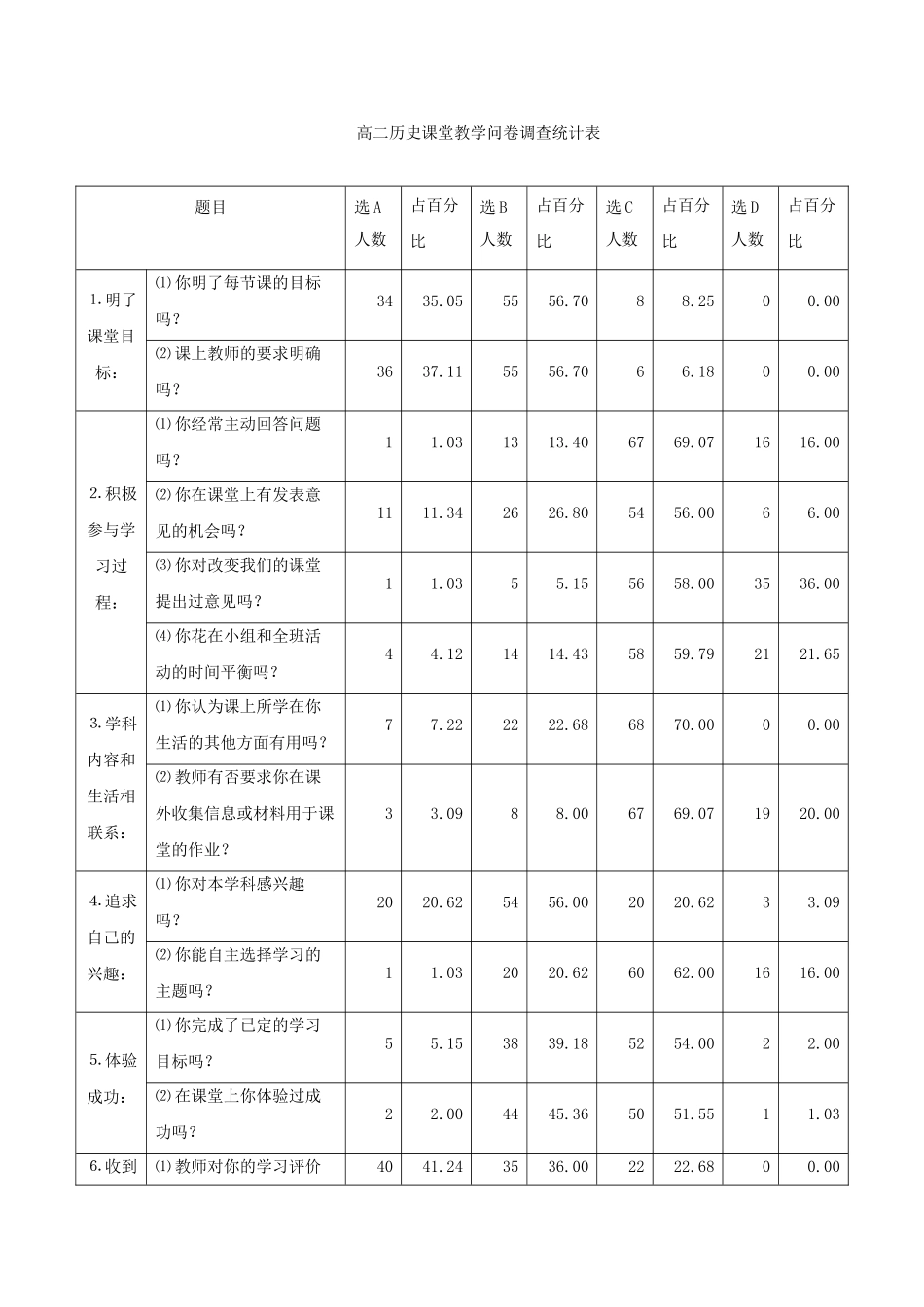 高二历史课堂教学问卷调查统计表_第1页
