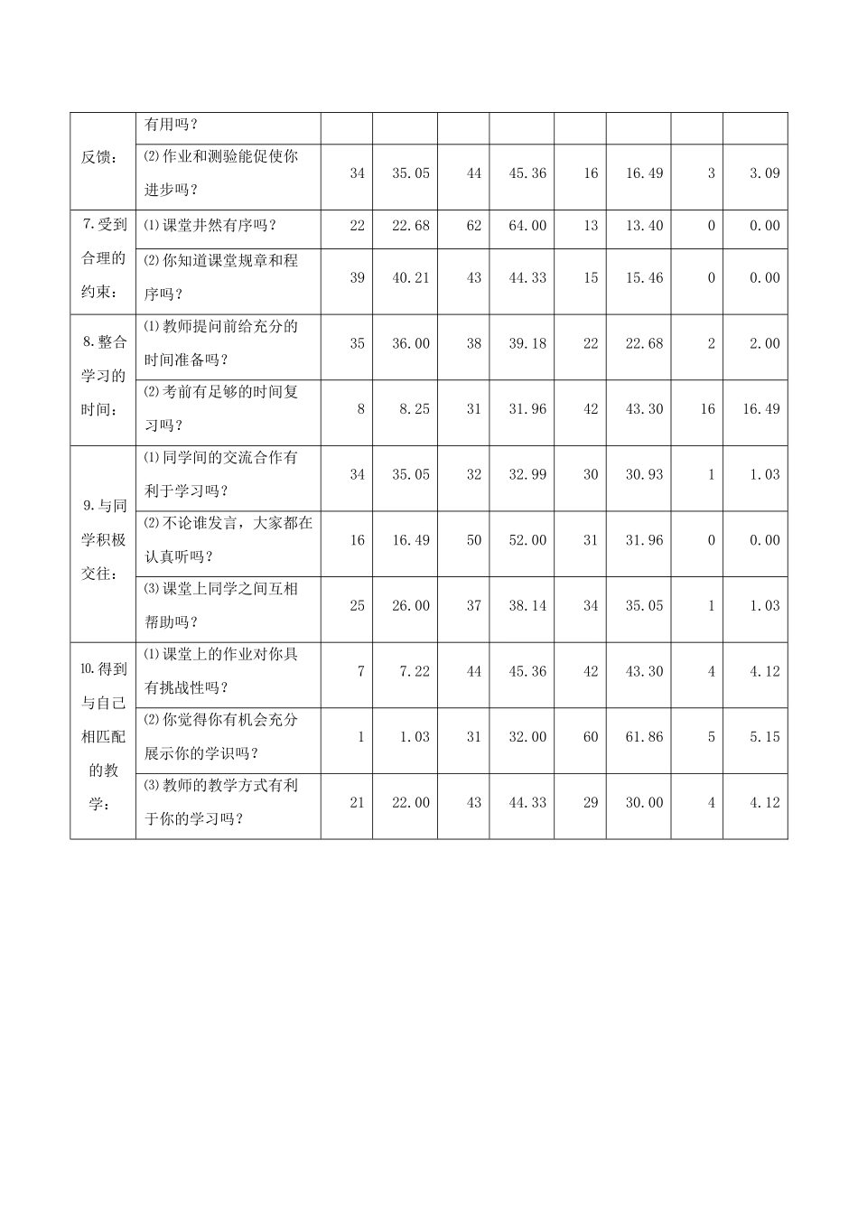 高二历史课堂教学问卷调查统计表_第2页