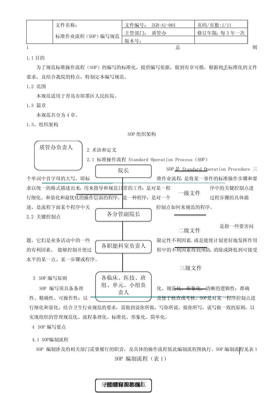 即墨区人民医院标准作业书(sop)管规范(最终版) _第1页