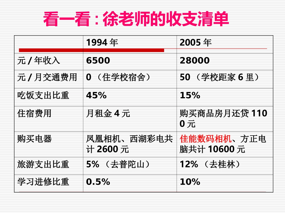 学会合理消费 (3)_第3页