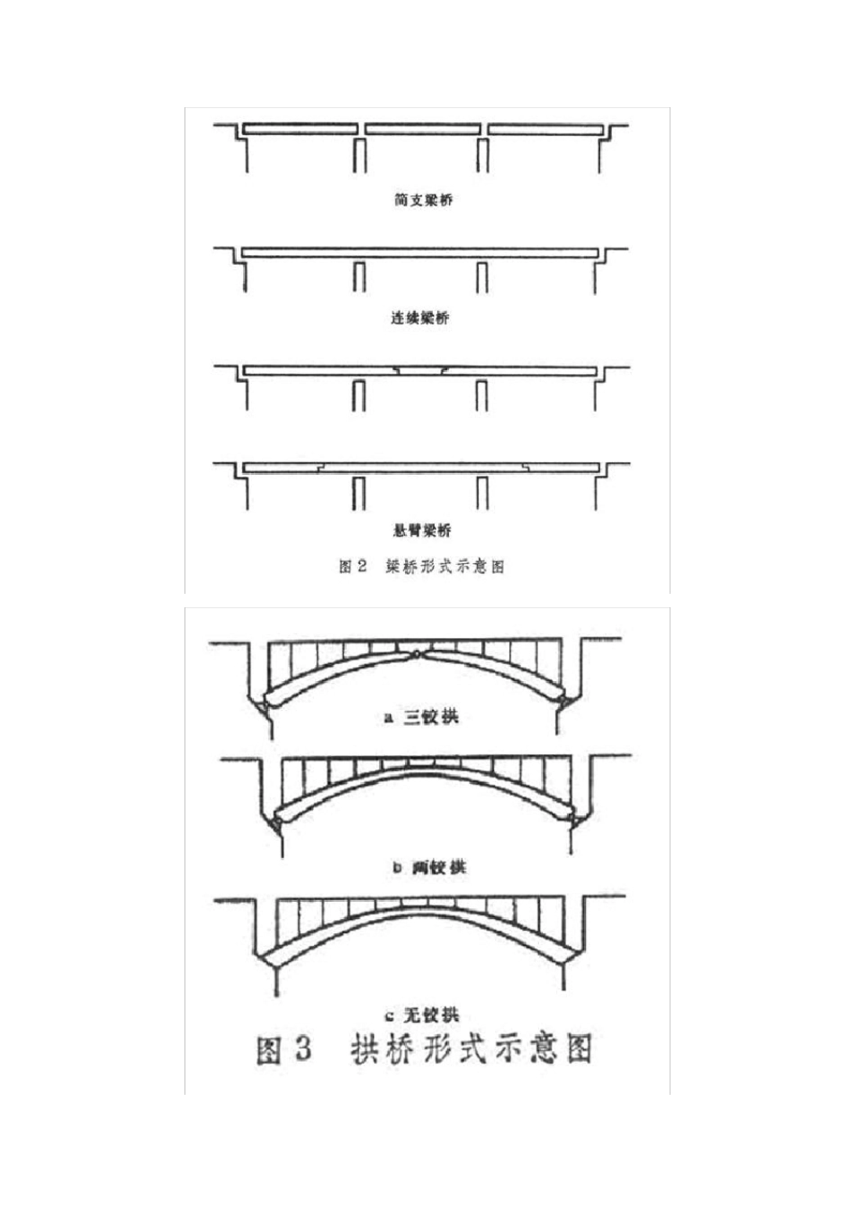 桥梁工程教材 及结构简图 _第2页