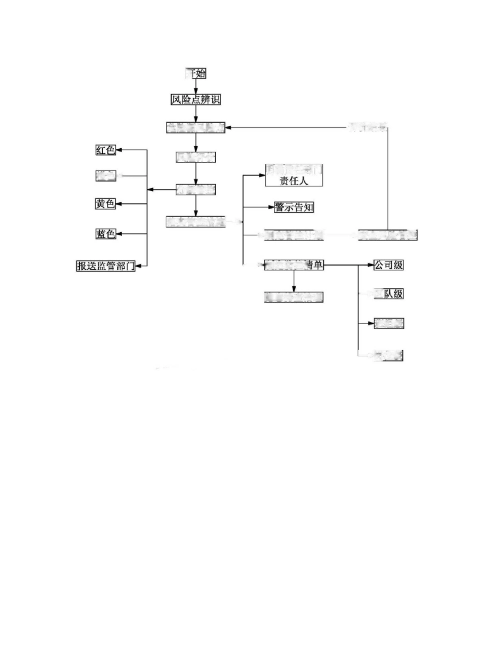 双控体系管理制度_第2页