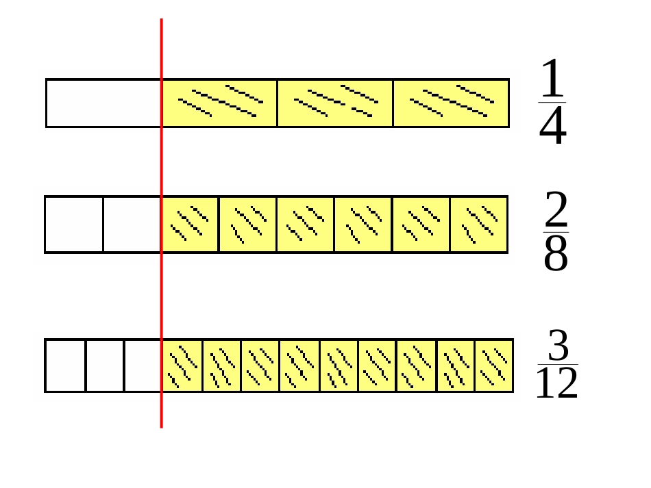 分数基本性质_第3页