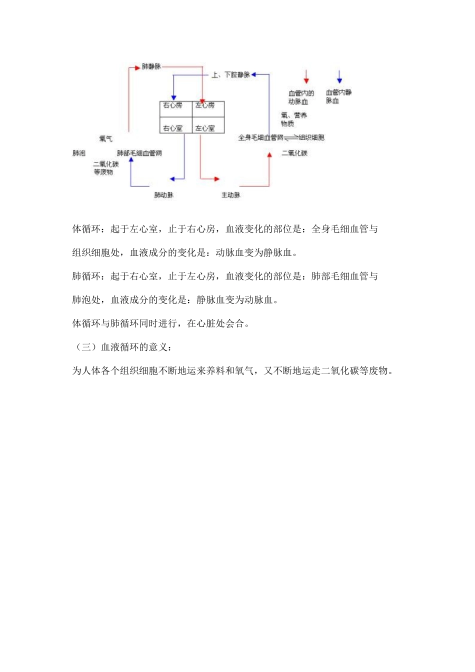 《血液循环》第二课时_第2页