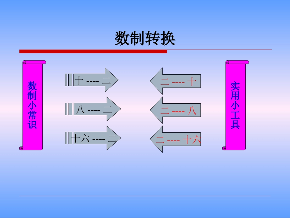 数制转换课件[1]_第2页