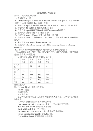 初中英语代词课列