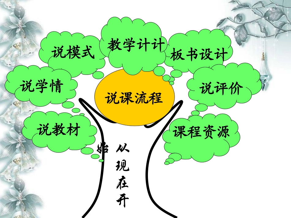 从现在开始说课课件_第2页