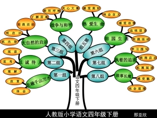 小学四年级语文下册课文简要分析课件
