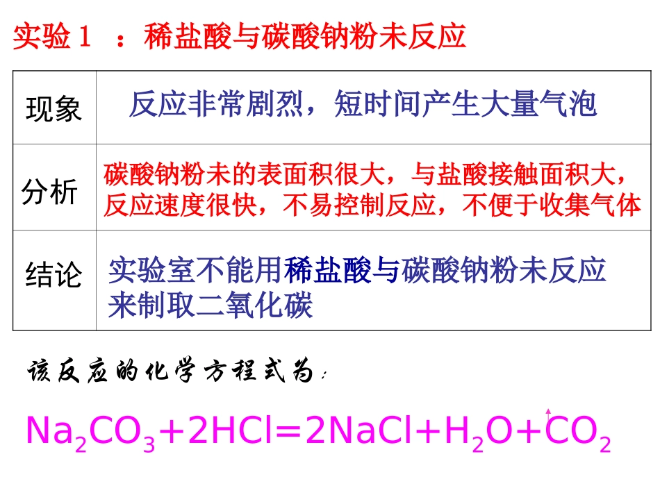 二氧化碳制取的研究_第3页
