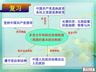 处理民族关系的原则66