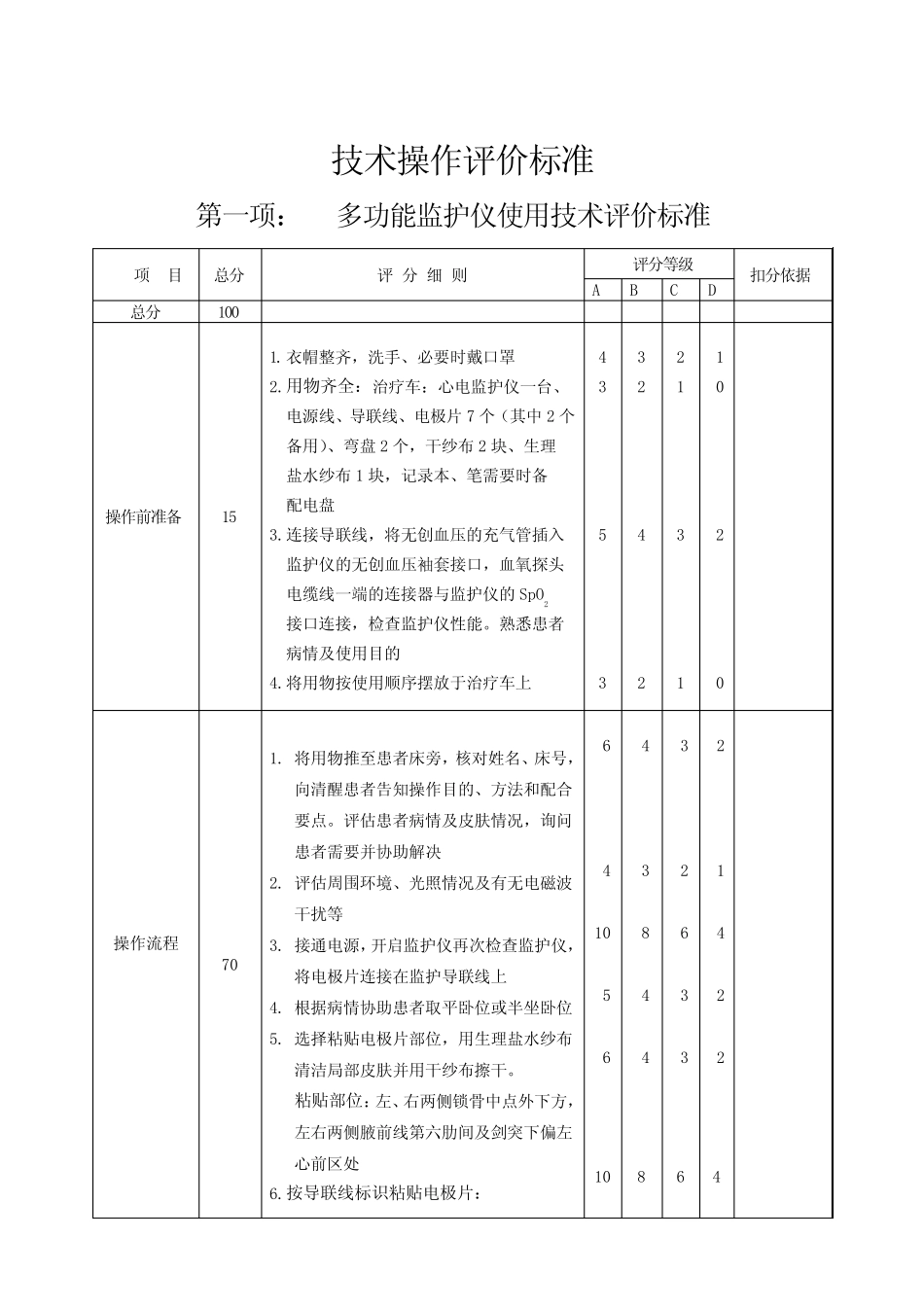 技术操作评价标准 _第1页