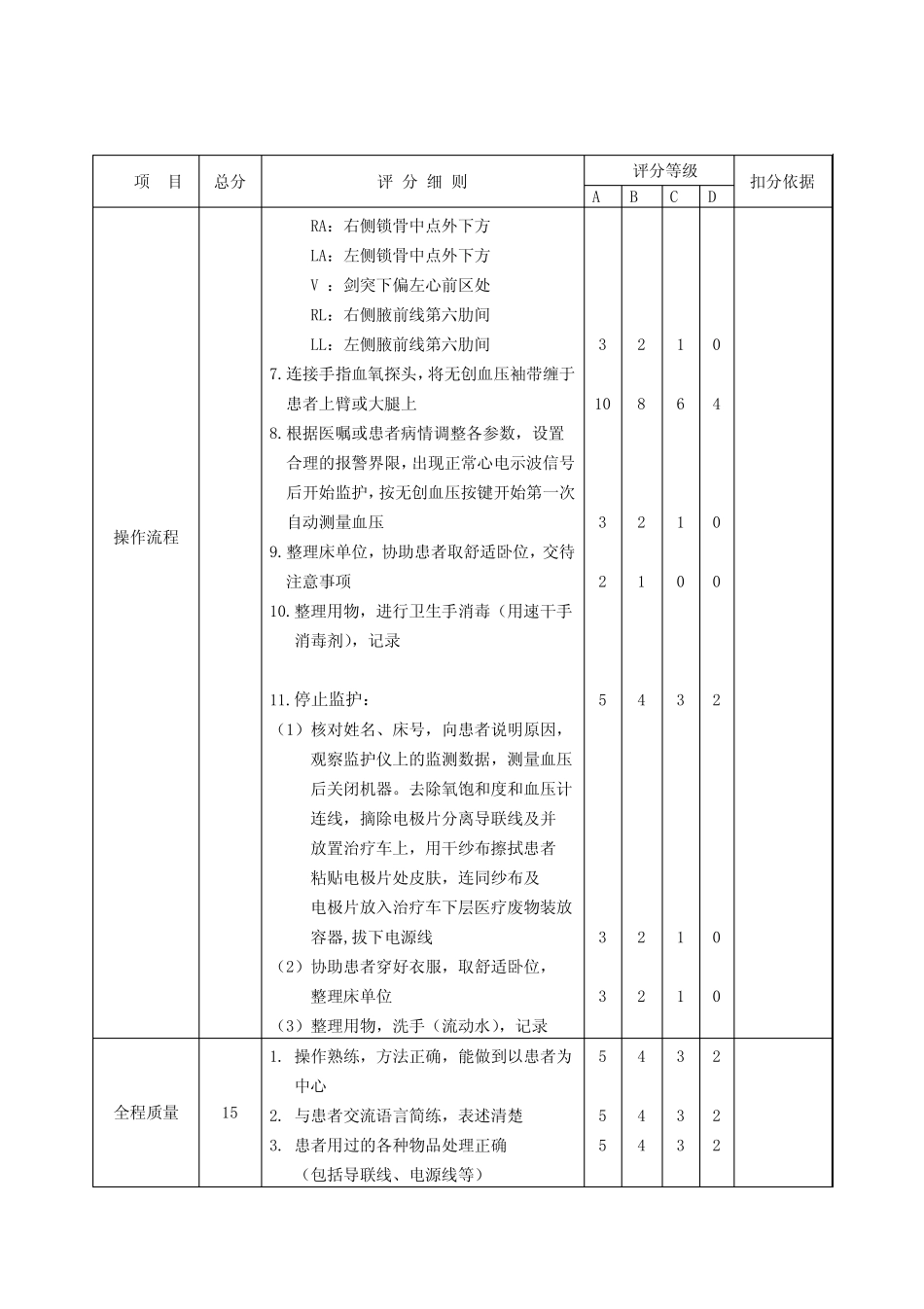 技术操作评价标准 _第2页