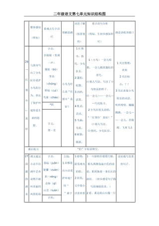 二年级第七单元知识结构图