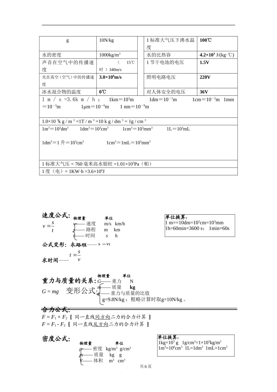 初中物理全部的单位换算及公式_第2页