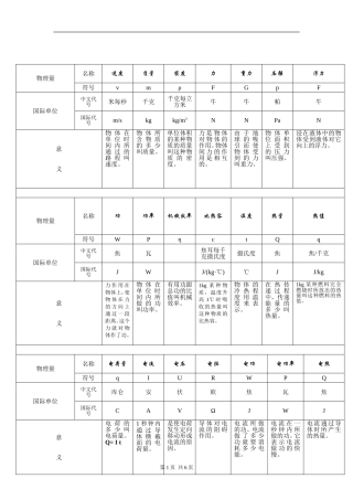 初中物理全部的单位换算及公式