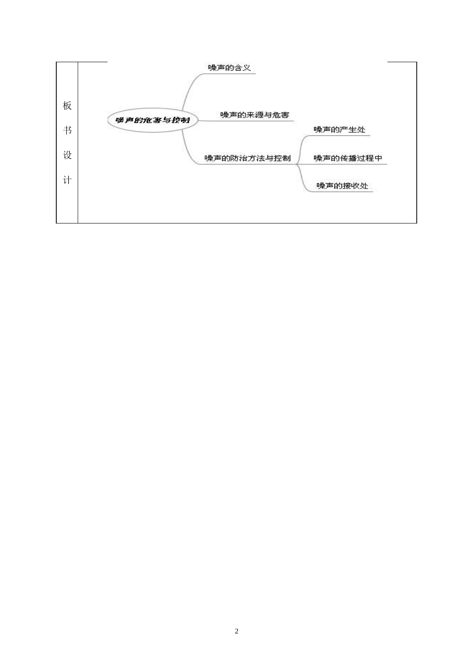 我的课堂教学设计栗卫红_第2页