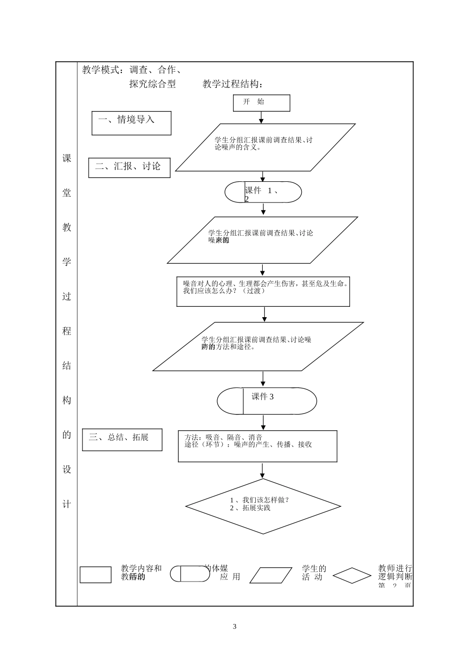 我的课堂教学设计栗卫红_第3页