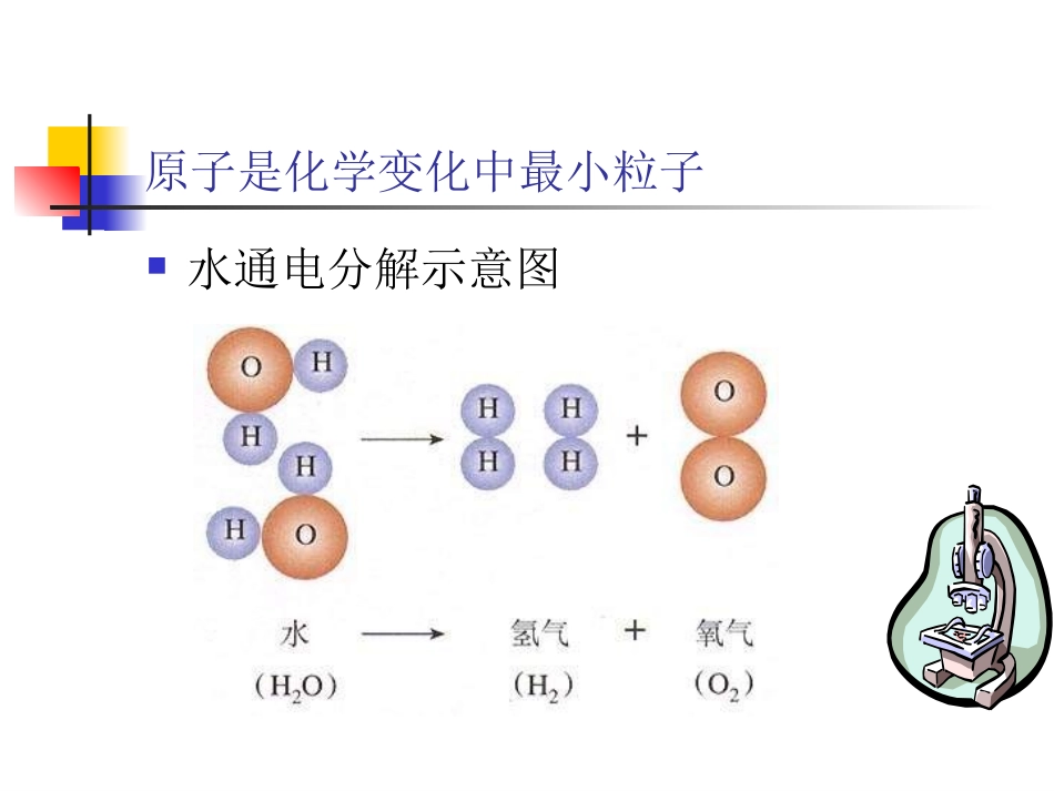 九年级化学原子的构成1_第3页