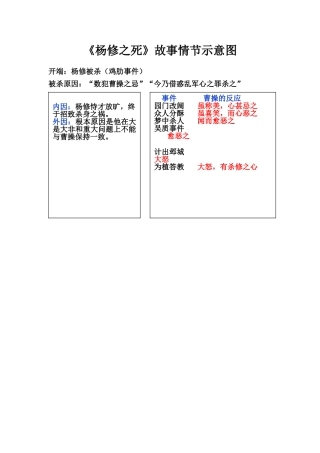 《杨修之死》故事情节示意图07下