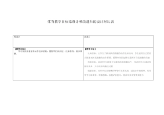 教学目标设计对比表(2)