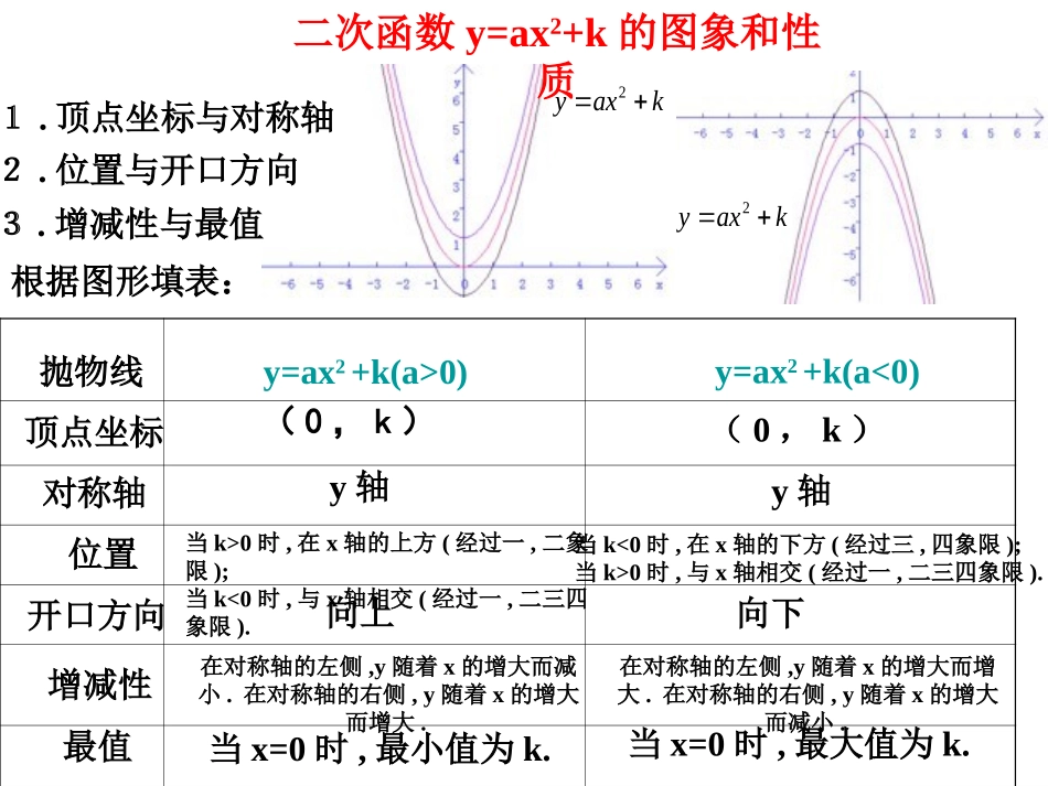 二次函数y=a(x-h)²和y=a(x-h)²+k的图象_第3页
