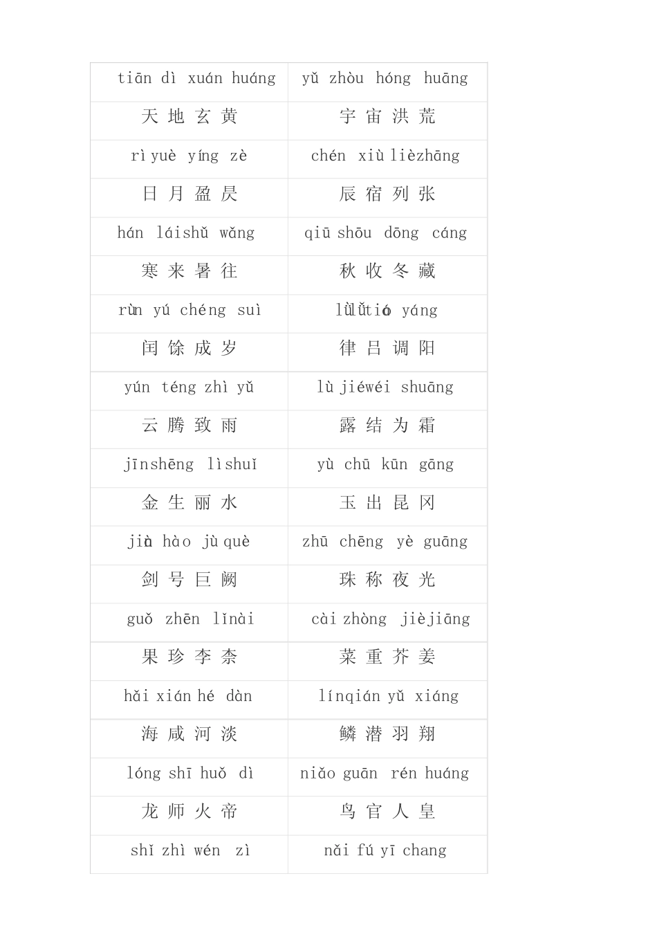 千字文拼音 _第1页