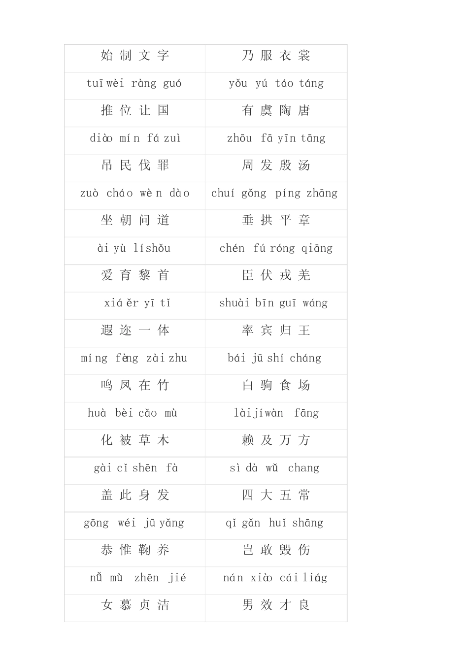 千字文拼音 _第2页