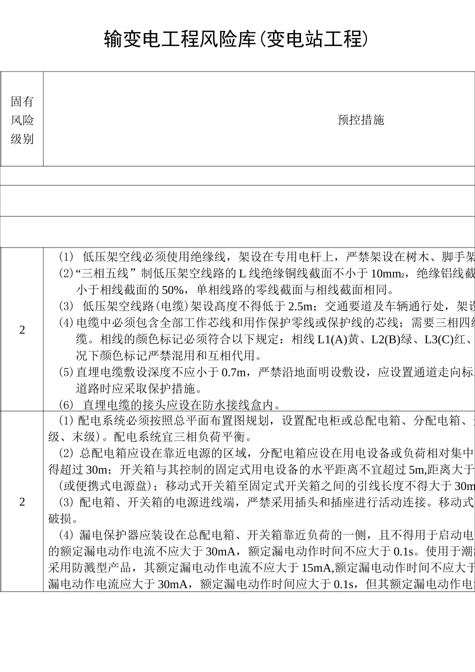 输变电工程风险库(变电站工程)_第1页
