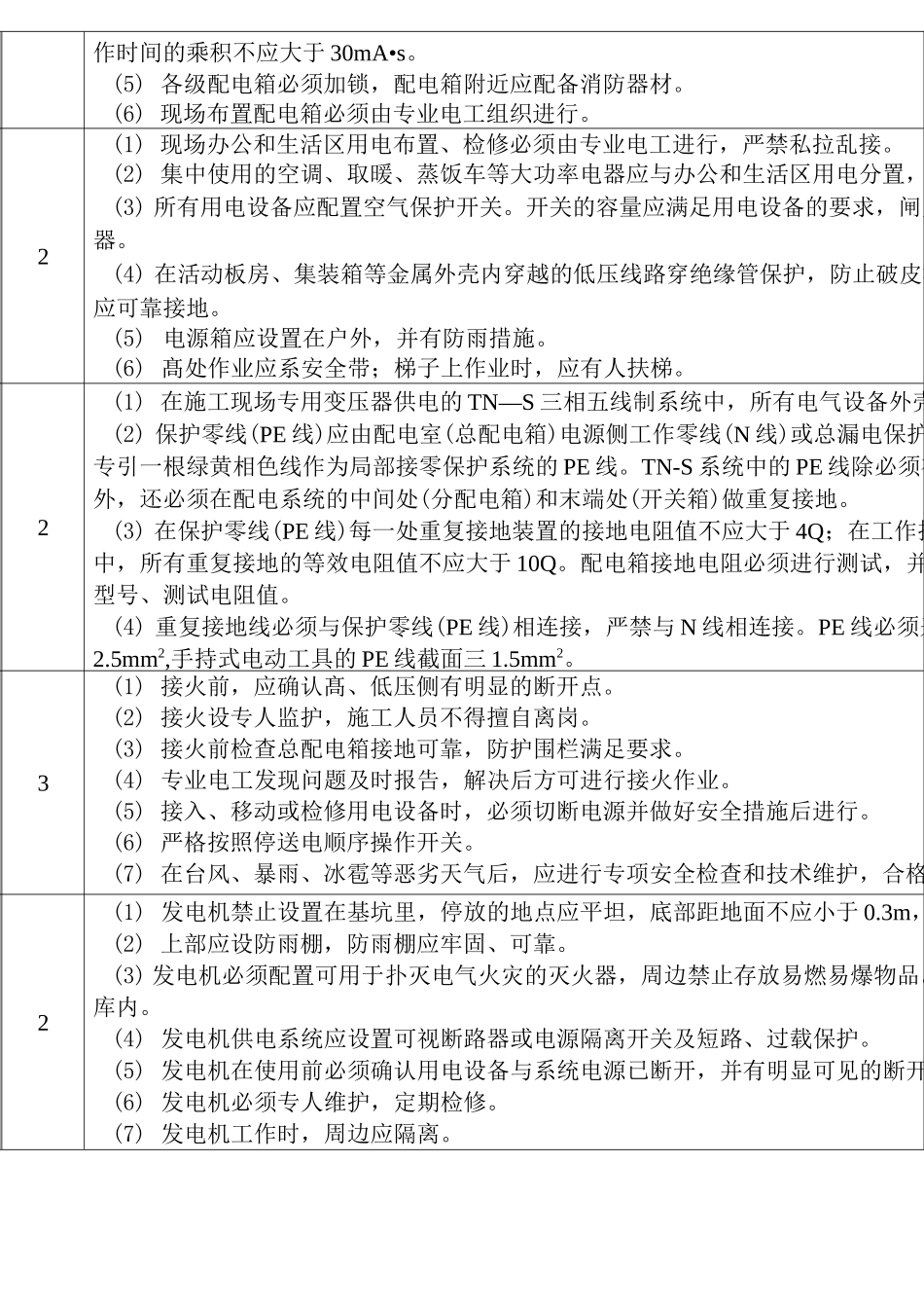 输变电工程风险库(变电站工程)_第2页