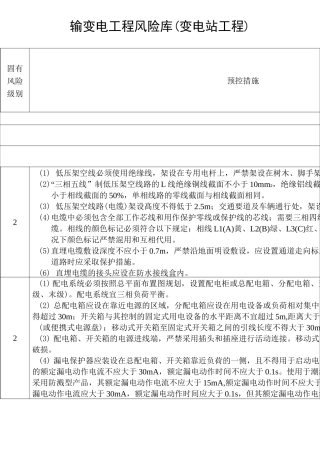 输变电工程风险库(变电站工程)