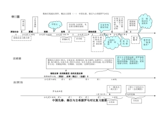 数轴呈现历史通史示意图