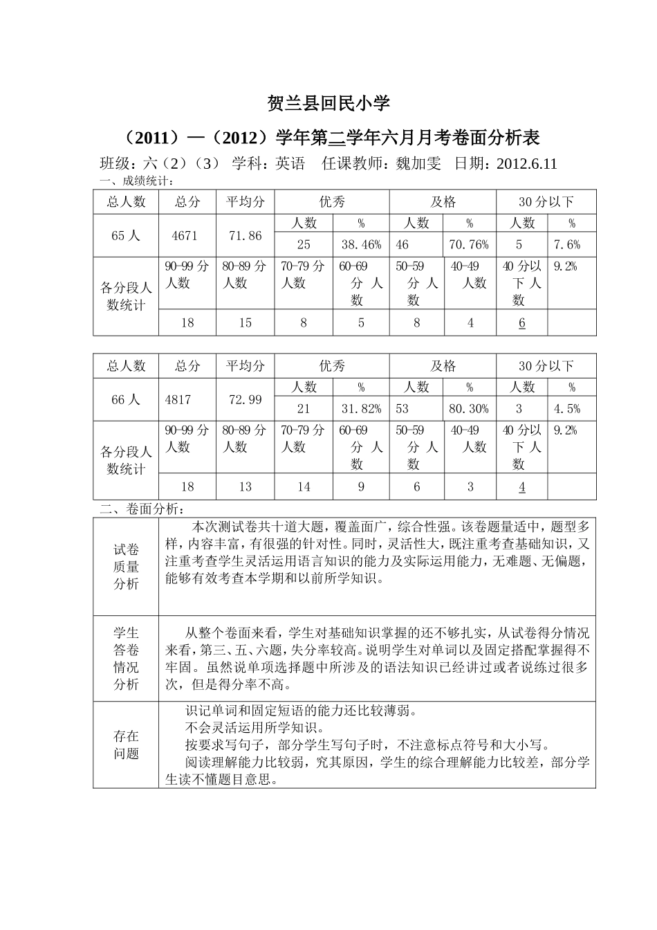 六年级上学期期中卷面分析2班改好_第1页