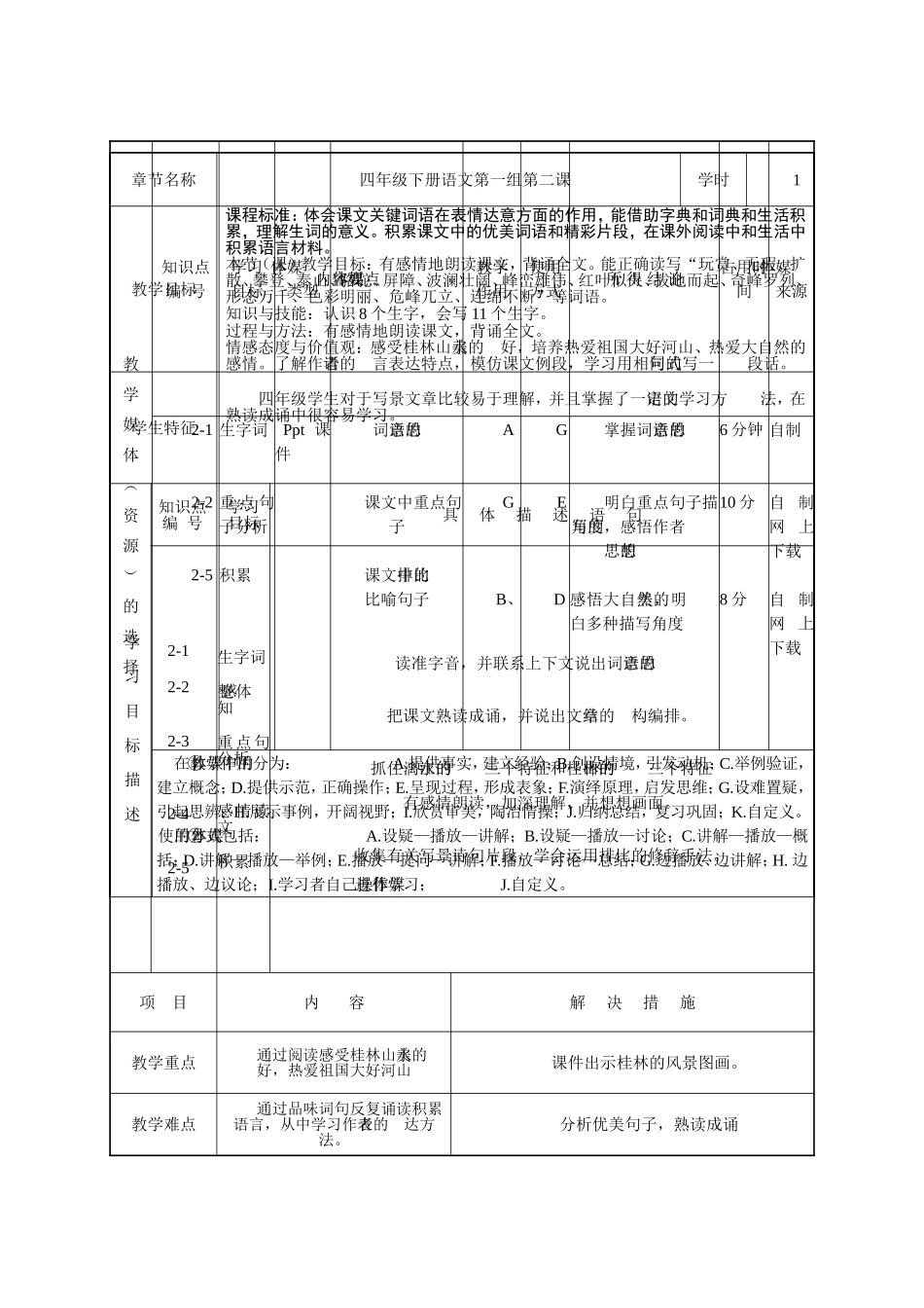 韩鹏飞课堂教学设计表_第2页