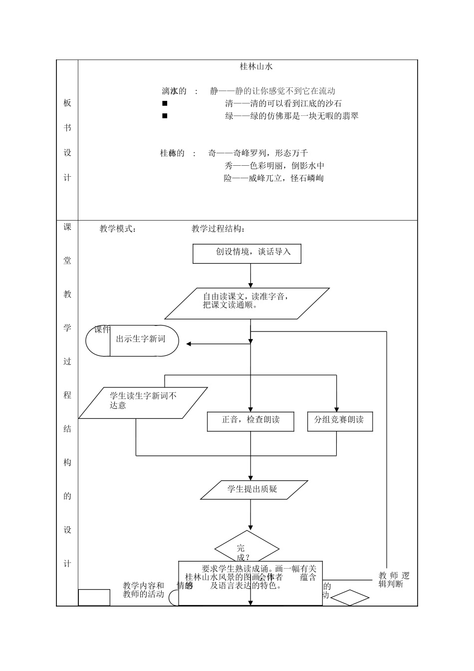 韩鹏飞课堂教学设计表_第3页