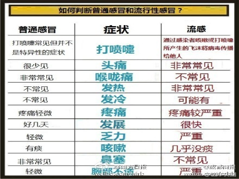 教你怎样预防流行病_第3页