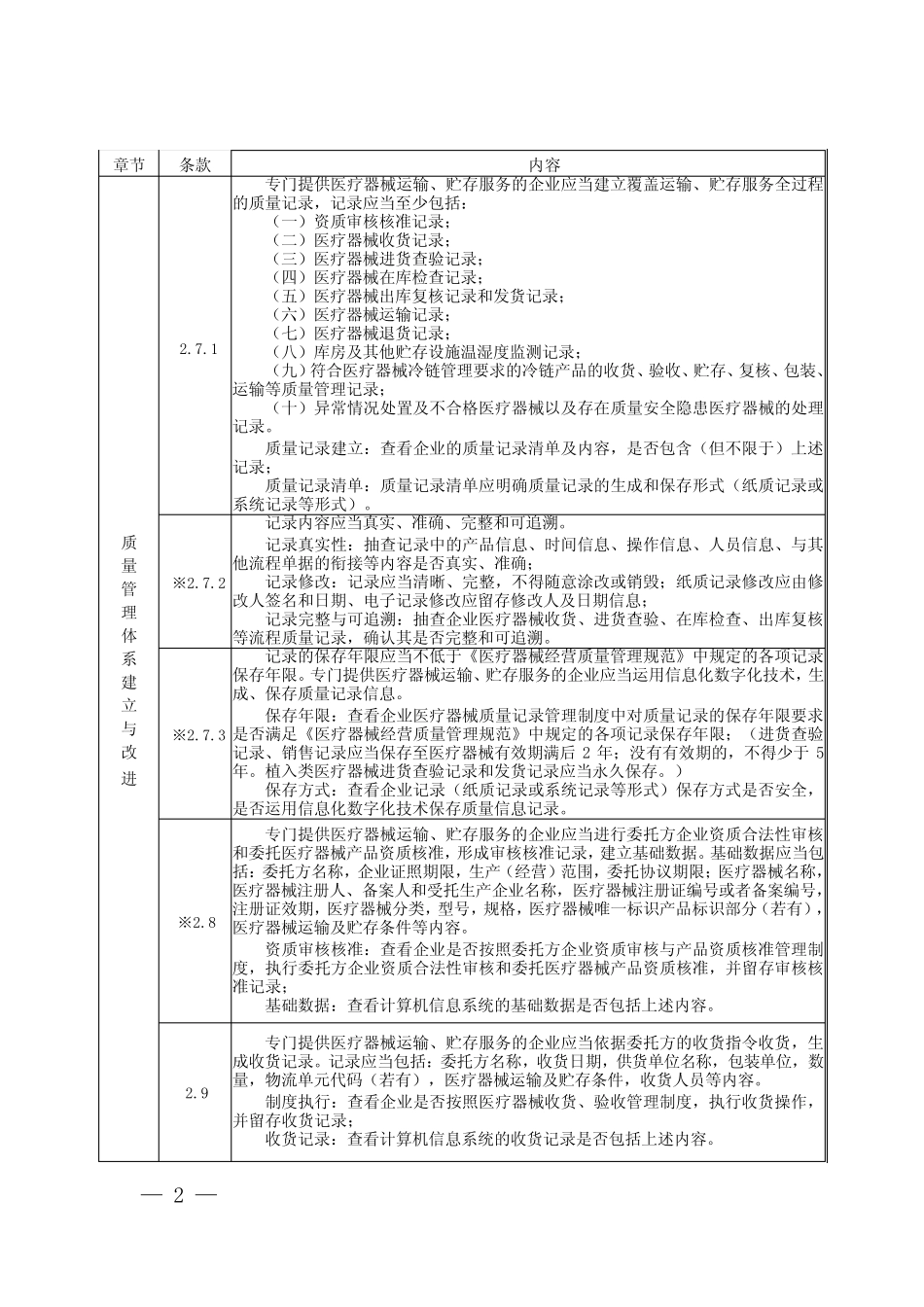 专门提供医疗器械运输贮存服务的企业质量管理现场检查指导原则_第2页